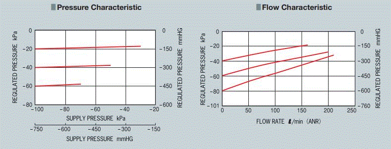 
Characteristic
